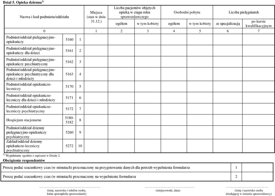 Wypełniamy zgodnie z zapisami w Dziale 2. Obciążenie respondentów Miejsca (stan w dniu 31.12.