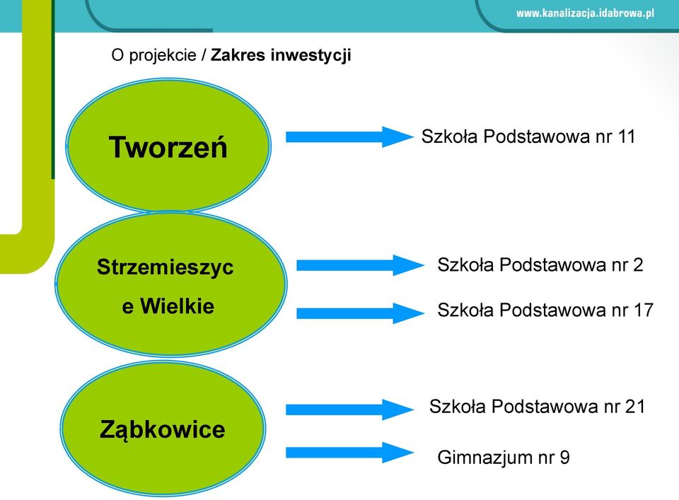 przyłączeń e Wielkie Ząbkowice Szkoła Podstawowa nr 11 Szkoła