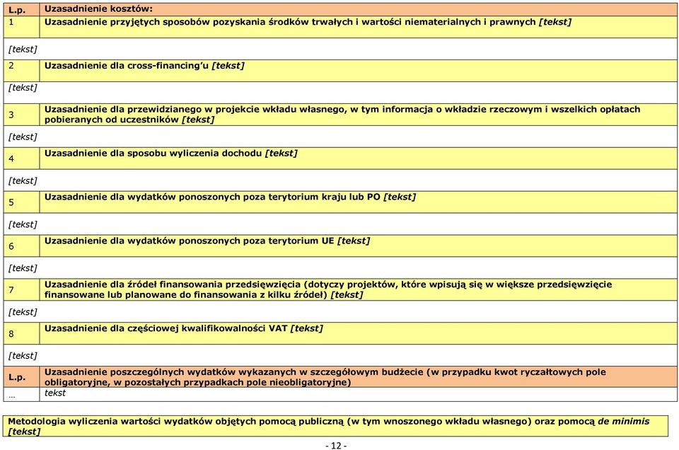 Uzasadnienie dla wydatków ponoszonych poza terytorium kraju lub PO [] [] 6 Uzasadnienie dla wydatków ponoszonych poza terytorium UE [] [] 7 Uzasadnienie dla źródeł finansowania przedsięwzięcia