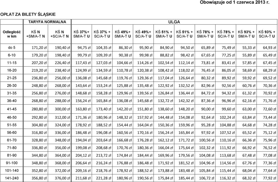 zł 75,49 zł 55,33 zł 64,93 zł 6-10 179,20 zł 198,40 zł 99,79 zł 109,39 zł 90,38 zł 99,98 zł 88,82 zł 98,42 zł 67,65 zł 77,25 zł 55,89 zł 65,49 zł 11-15 207,20 zł 226,40 zł 117,43 zł 127,03 zł 104,66