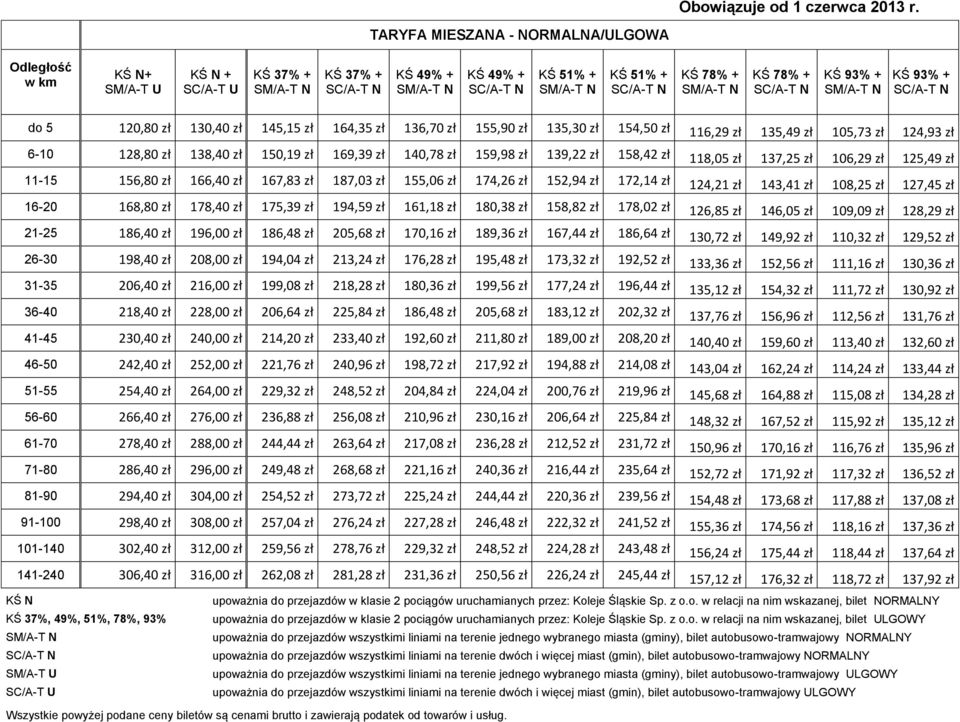 zł 105,73 zł 124,93 zł 6-10 128,80 zł 138,40 zł 150,19 zł 169,39 zł 140,78 zł 159,98 zł 139,22 zł 158,42 zł 118,05 zł 137,25 zł 106,29 zł 125,49 zł 11-15 156,80 zł 166,40 zł 167,83 zł 187,03 zł