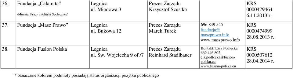 38. Fundacja Fusion Polska ul. Św. Wojciecha 9 of./7 Reinhard Stadlbauer Kontakt: Ewa Podlecka 669 446 802 ela.