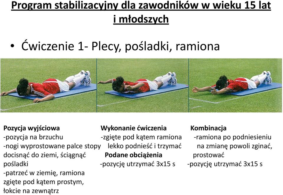 palce stopy lekko podnieśd i trzymad na zmianę powoli zginad, docisnąd do ziemi, ściągnąd Podane obciążenia prostowad