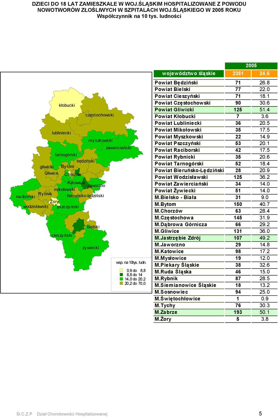 wodzisławski pszczy ński bielski ży wiecki zawierciański wsp. na 10tys. ludn. 0,9 do 8,8 8,8 do 14 14,0 do 20,2 20,2 do 70,0 2005 w ojew ództw o śląskie 2351 24.6 Pow iat Będziński 71 26.