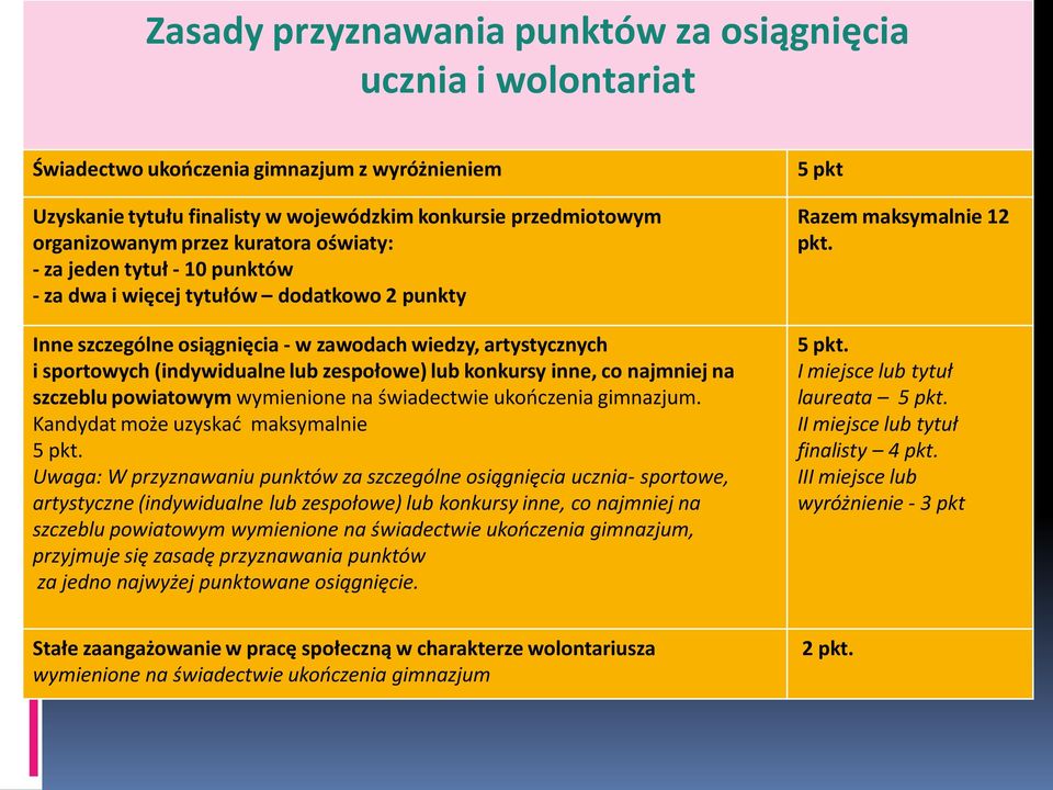 zespołowe) lub konkursy inne, co najmniej na szczeblu powiatowym wymienione na świadectwie ukończenia gimnazjum. Kandydat może uzyskać maksymalnie 5 pkt.