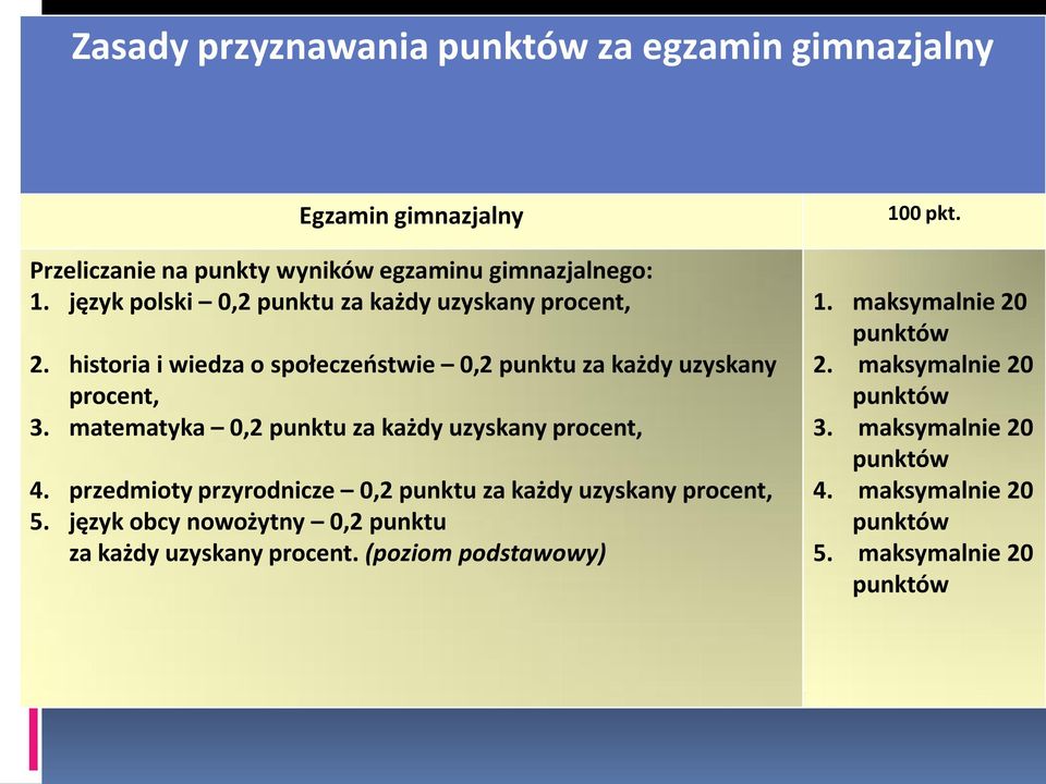 matematyka 0,2 punktu za każdy uzyskany procent, 4. przedmioty przyrodnicze 0,2 punktu za każdy uzyskany procent, 5.