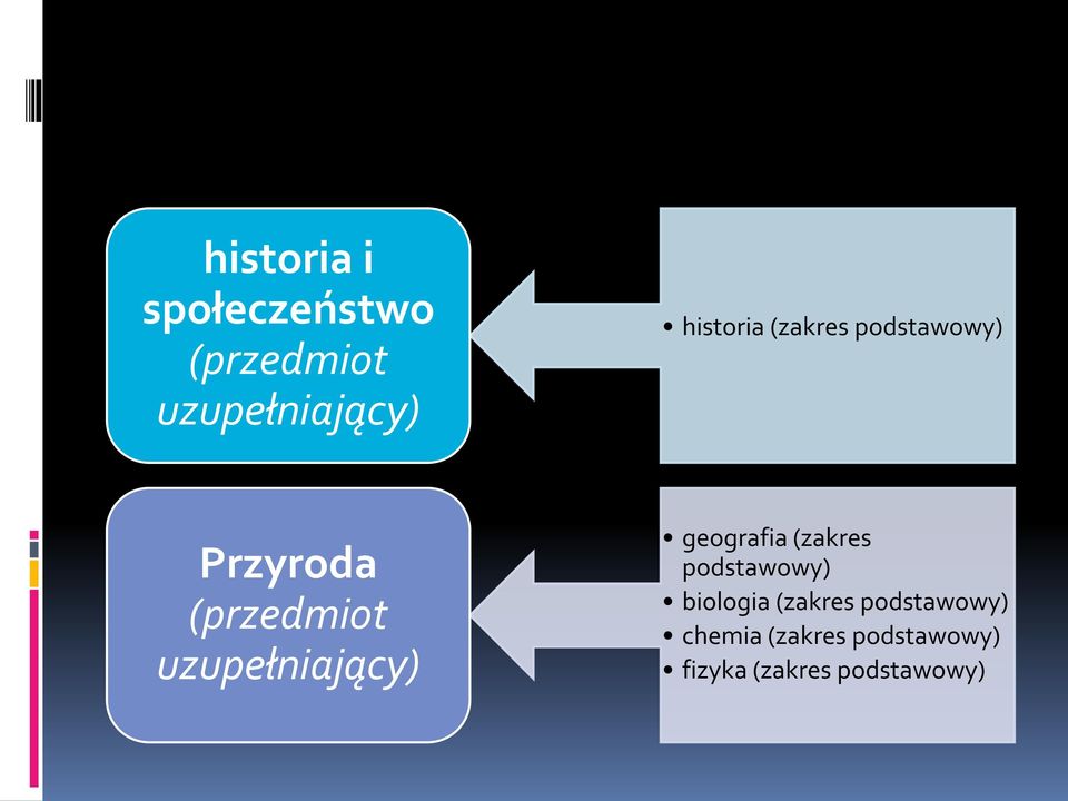 uzupełniający) geografia (zakres podstawowy) biologia