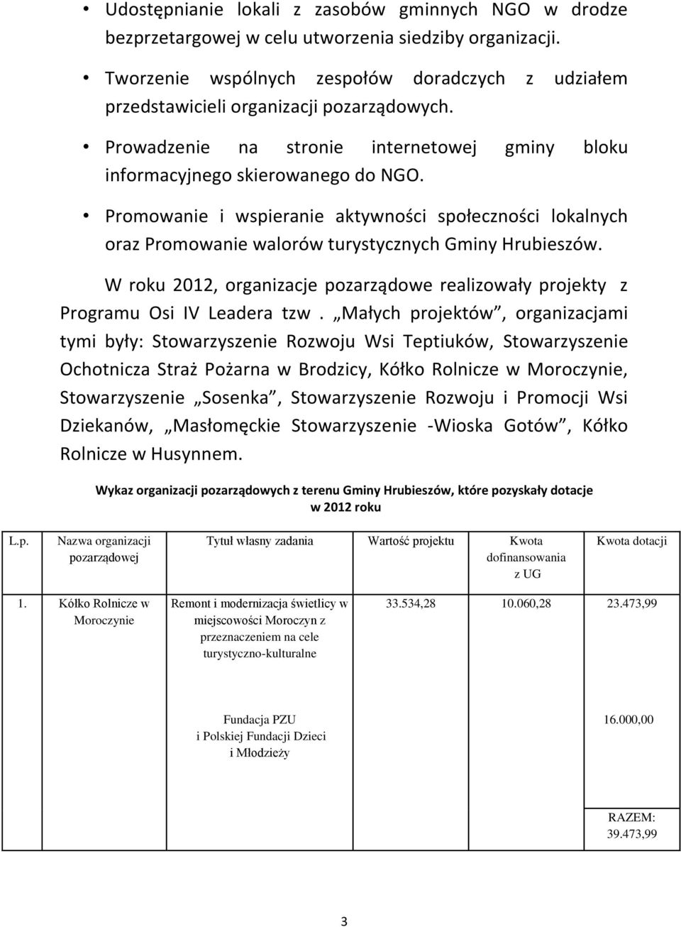 Promowanie i wspieranie aktywności społeczności lokalnych oraz Promowanie walorów turystycznych Gminy Hrubieszów.