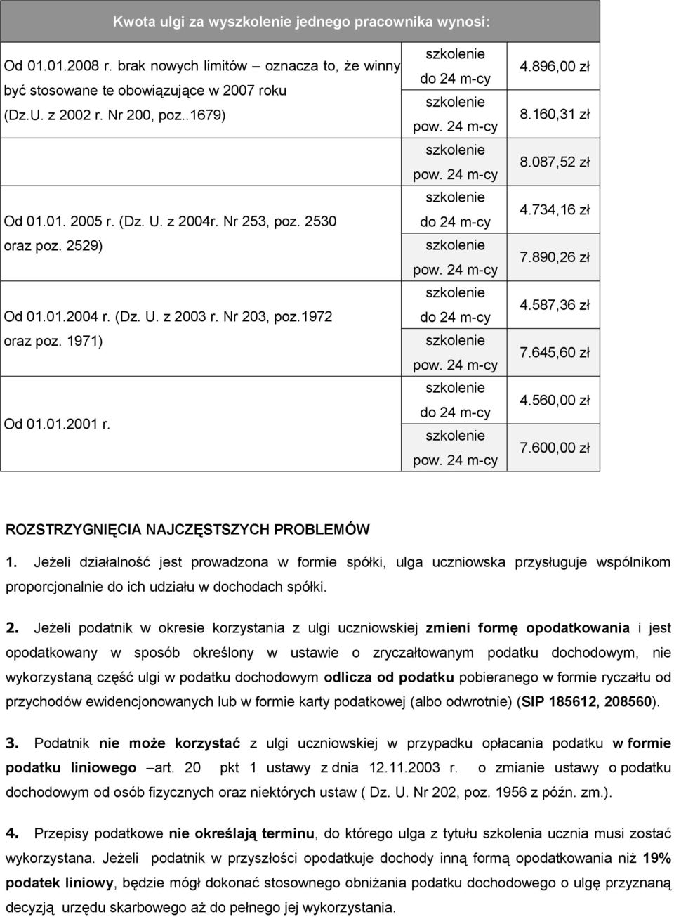 645,60 zł 4.560,00 zł 7.600,00 zł ROZSTRZYGNIĘCIA NAJCZĘSTSZYCH PROBLEMÓW 1.