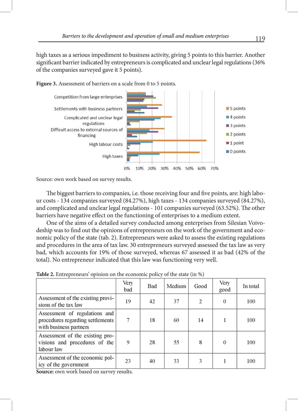 Assessment of barriers on a scale from 0 to 5 points. The biggest barriers to companies, i.e. those receiving four and five points, are: high labour costs - 134 companies surveyed (84.