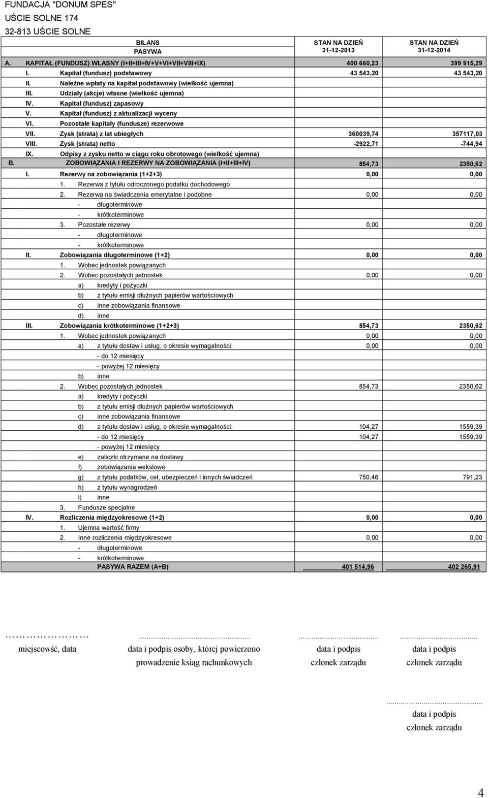 NaleŜne wpłaty na kapitał podstawowy (wielkość ujemna) Udziały (akcje) własne (wielkość ujemna) Kapitał (fundusz) zapasowy V. Kapitał (fundusz) z aktualizacji wyceny VI.