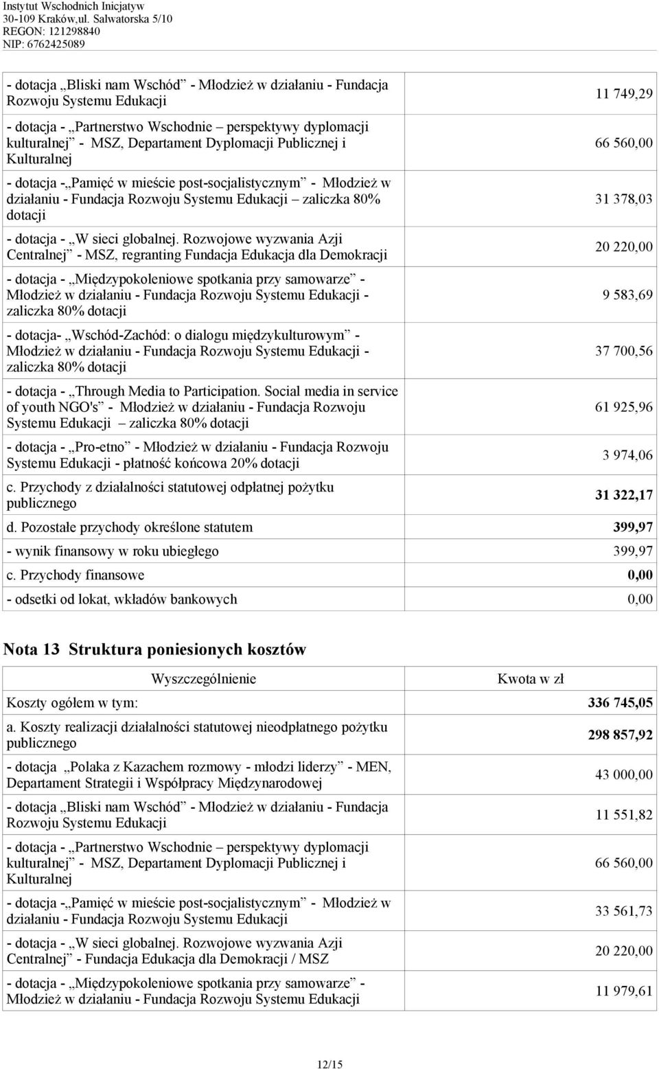 Rozwojowe wyzwania Azji Centralnej - MSZ, regranting Fundacja Edukacja dla Demokracji - dotacja - Międzypokoleniowe spotkania przy samowarze - Młodzież w działaniu - Fundacja Rozwoju Systemu Edukacji