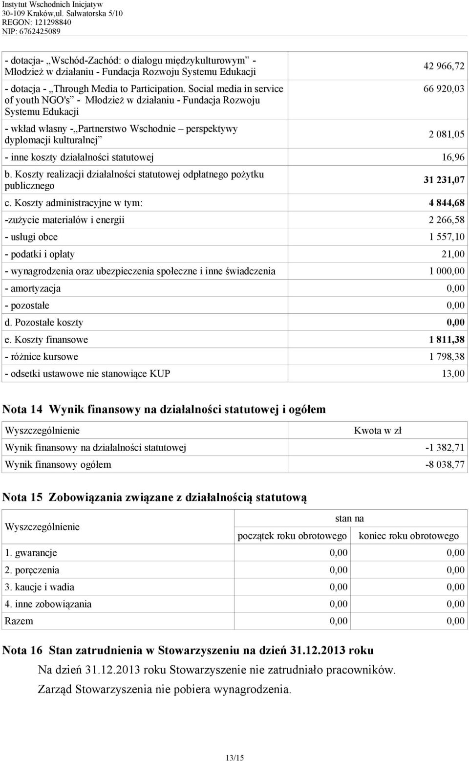 081,05 - inne koszty działalności statutowej 16,96 b. Koszty realizacji działalności statutowej odpłatnego pożytku publicznego 31 231,07 c.