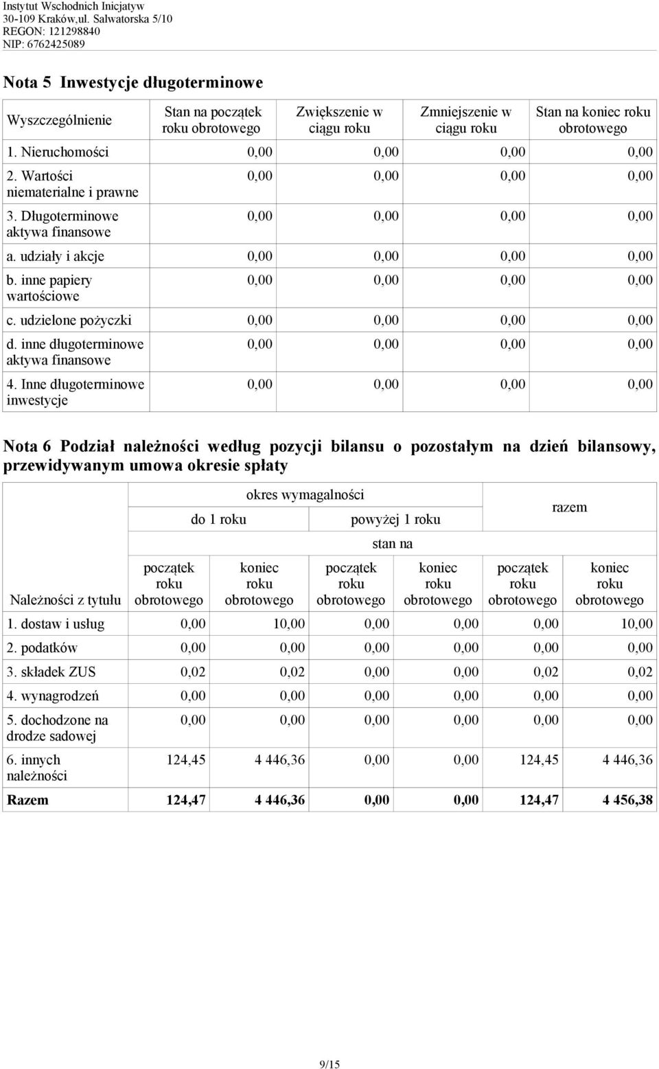 udzielone pożyczki 0,00 0,00 0,00 0,00 d. inne długoterminowe aktywa finansowe 4.