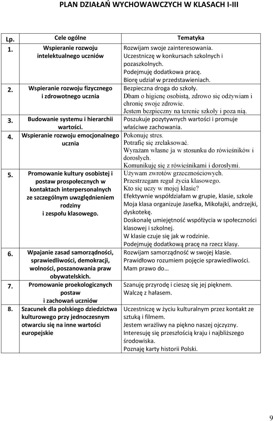 Promowanie kultury osobistej i postaw prospołecznych w kontaktach interpersonalnych ze szczególnym uwzględnieniem rodziny i zespołu klasowego. 6.