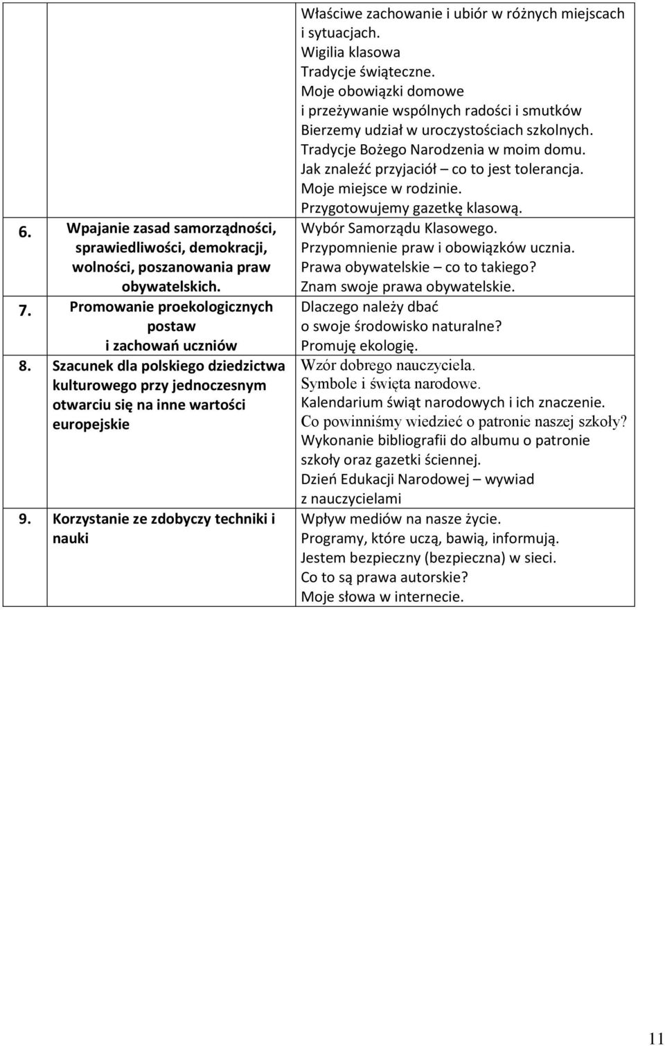 Korzystanie ze zdobyczy techniki i nauki Właściwe zachowanie i ubiór w różnych miejscach i sytuacjach. Wigilia klasowa Tradycje świąteczne.