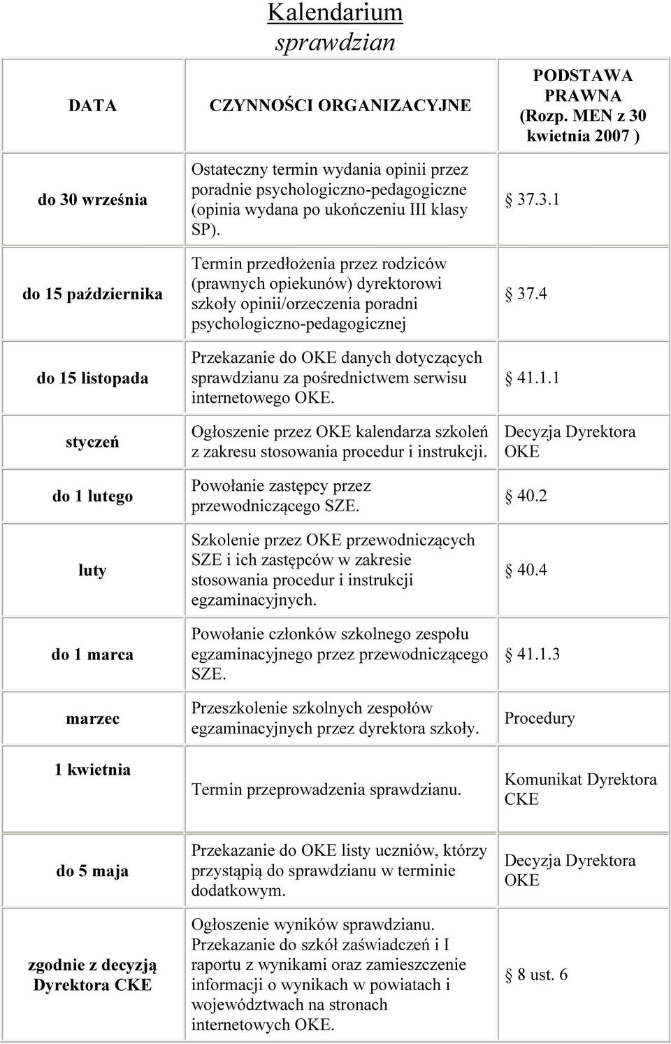 Termin przedłożenia przez rodziców (prawnych opiekunów) dyrektorowi szkoły opinii/orzeczenia poradni psychologiczno-pedagogicznej Przekazanie do danych dotyczących sprawdzianu za pośrednictwem