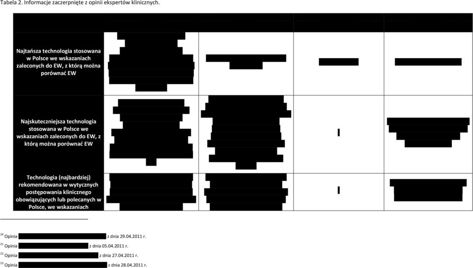 stosowana w Polsce we wskazaniach zaleconych do EW, z którą można porównać EW Technologia (najbardziej) rekomendowana w wytycznych