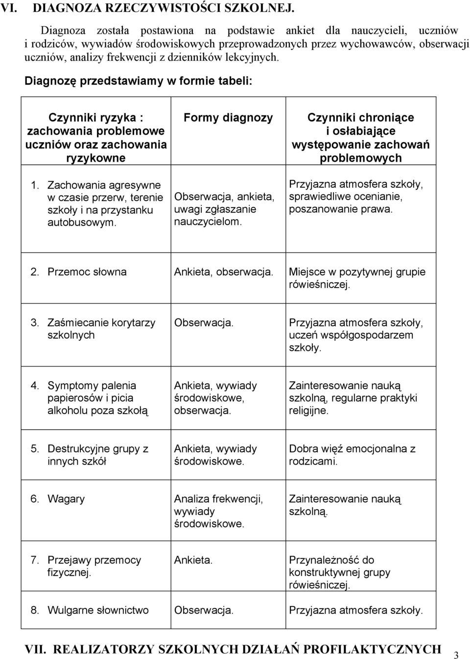 lekcyjnych. Diagnozę przedstawiamy w formie tabeli: Czynniki ryzyka : zachowania problemowe uczniów oraz zachowania ryzykowne 1.