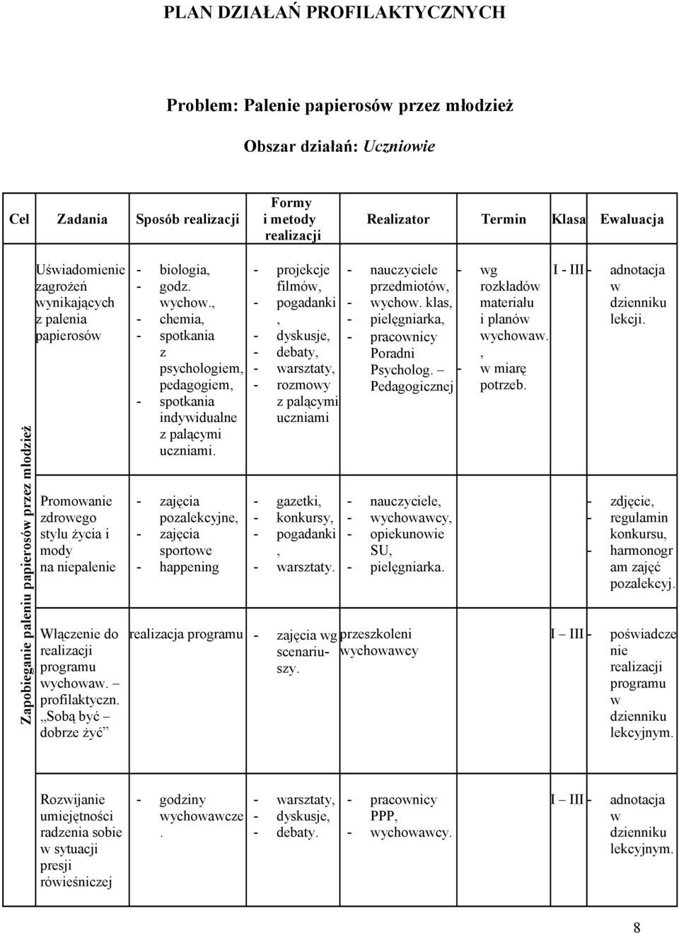 Sobą być dobrze żyć - biologia, - godz. wychow., - chemia, z psychologiem, pedagogiem, indywidualne z palącymi uczniami.