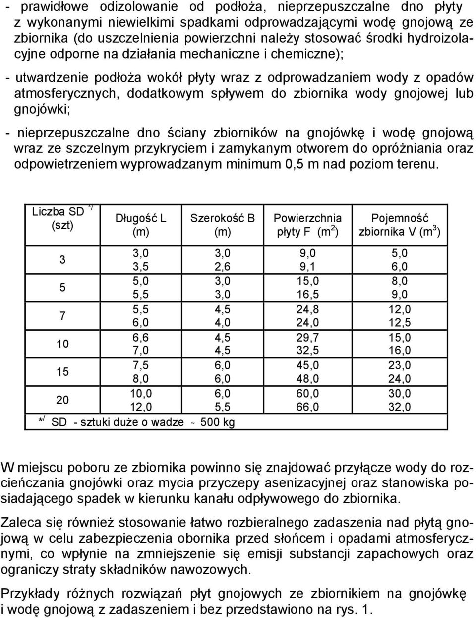 gnojówki; - nieprzepuszczalne dno ściany zbiorników na gnojówkę i wodę gnojową wraz ze szczelnym przykryciem i zamykanym otworem do opróżniania oraz odpowietrzeniem wyprowadzanym minimum 0,5 m nad