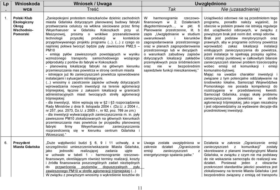 Weyerhaeuser w Gdańsku Kokoszkach przy ul. Maszynowej, prosimy o wnikliwe przeanalizowanie technologii przyszłej produkcji w kontekście przygotowywanego projektu programu (.