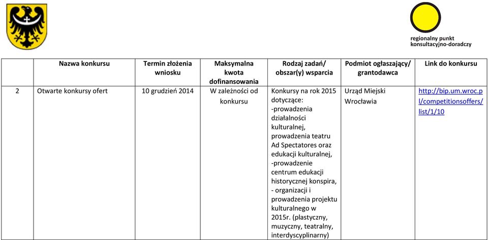 -prowadzenie centrum edukacji historycznej konspira, - organizacji i prowadzenia projektu kulturalnego w