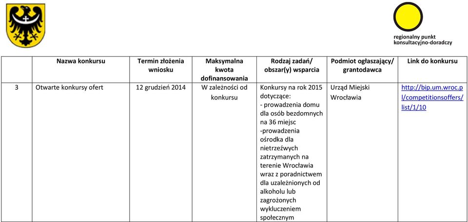 nietrzeźwych zatrzymanych na terenie wraz z poradnictwem dla uzależnionych od alkoholu lub