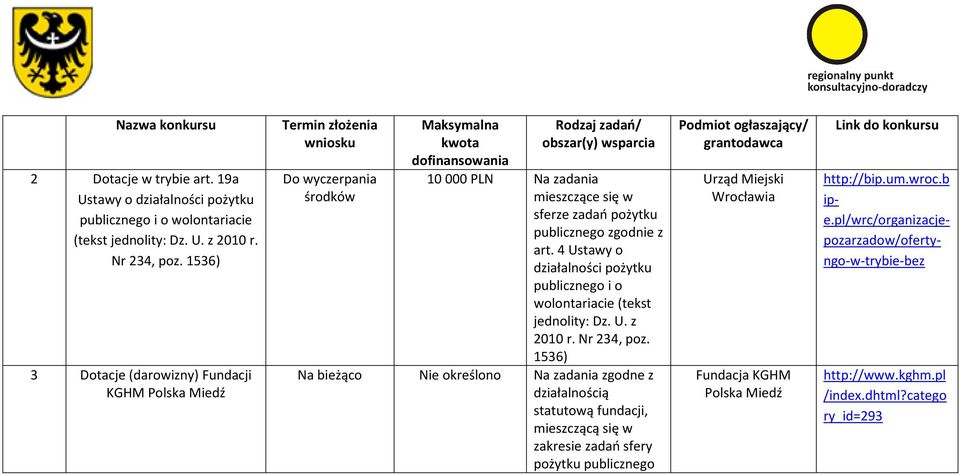 4 Ustawy o działalności pożytku publicznego i o wolontariacie (tekst jednolity: Dz. U. z 2010 r. Nr 234, poz.