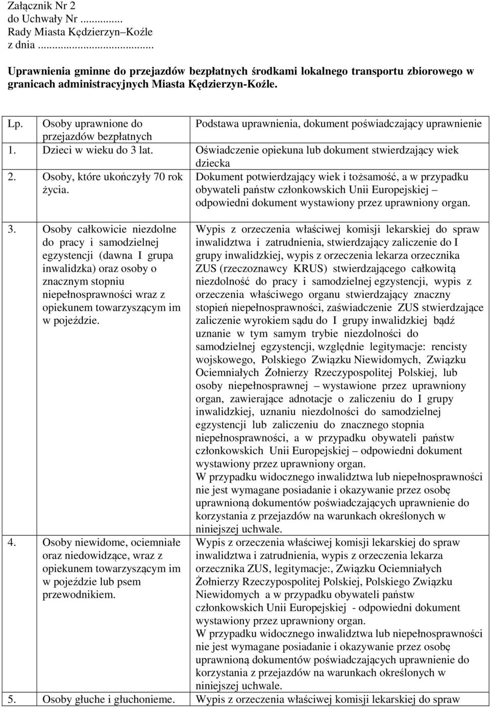 Osoby uprawnione do Podstawa uprawnienia, dokument poświadczający uprawnienie przejazdów bezpłatnych 1. Dzieci w wieku do 3 lat. Oświadczenie opiekuna lub dokument stwierdzający wiek dziecka 2.