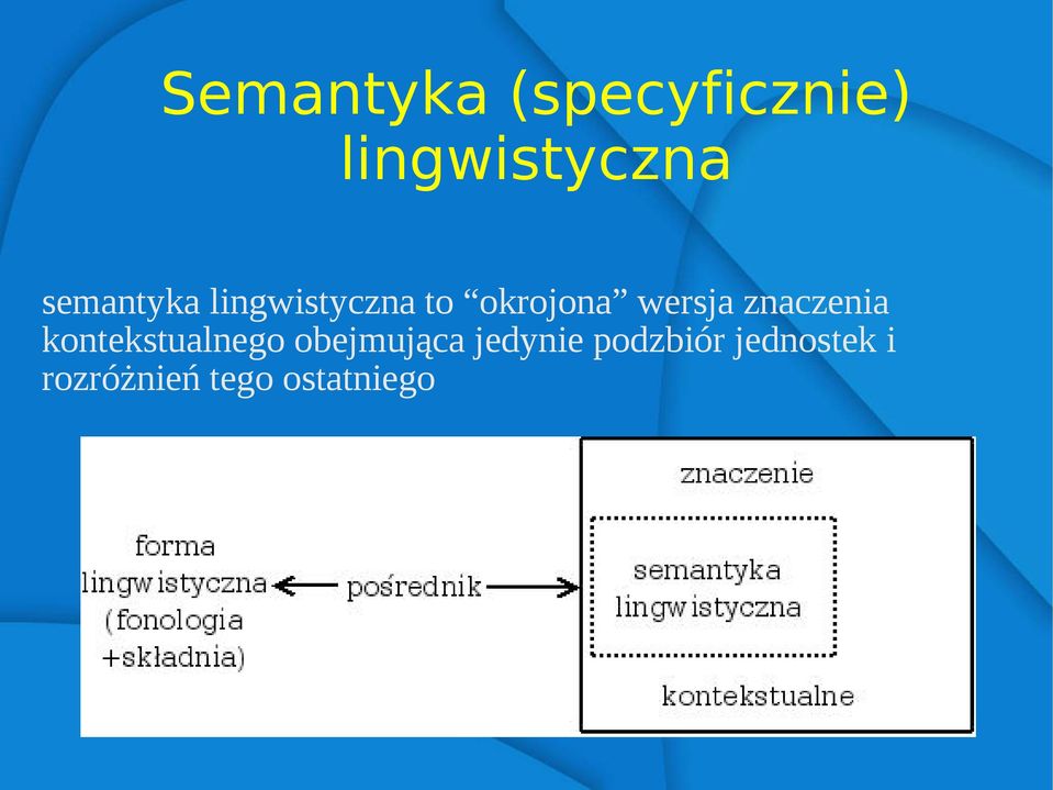 znaczenia kontekstualnego obejmująca