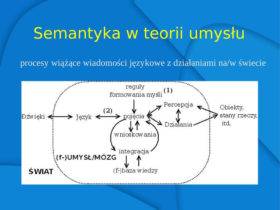 wiążące wiadomości