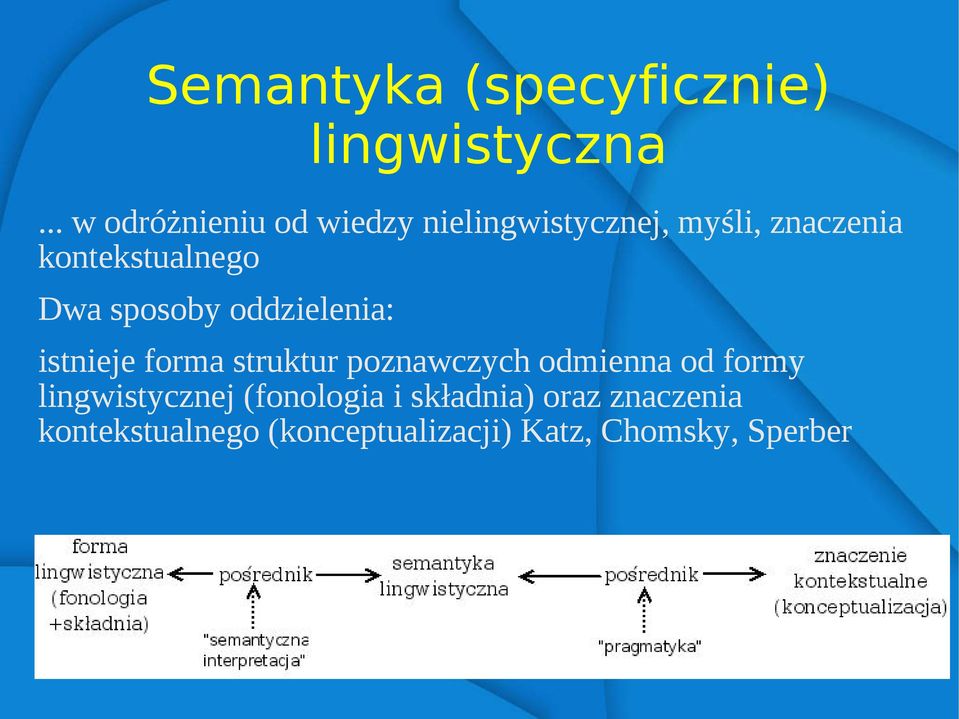 kontekstualnego Dwa sposoby oddzielenia: istnieje forma struktur poznawczych