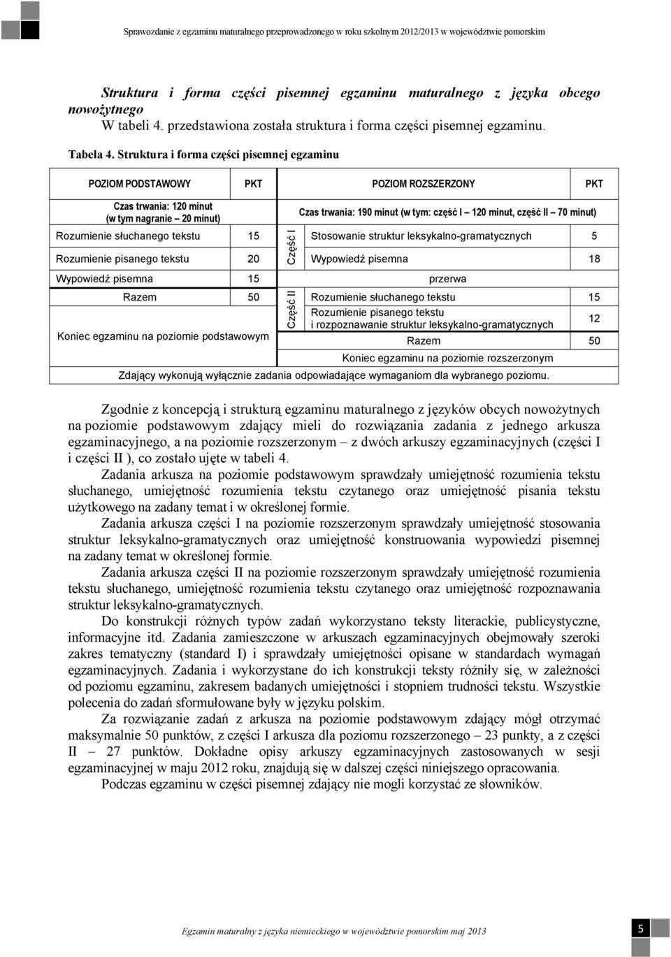 70 minut) Rozumienie słuchanego tekstu 15 Część I Stosowanie struktur leksykalno-gramatycznych 5 Rozumienie pisanego tekstu 20 Wypowiedź pisemna 18 Wypowiedź pisemna 15 przerwa Razem 50 Koniec