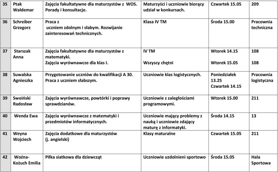 00 Pracownia techniczna 37 Starszak Anna Zajęcia fakultatywne dla maturzystów z matematyki. Zajęcia wyrównawcze dla klas I. IV TM Wszyscy chętni Wtorek 14.15 Wtorek 15.