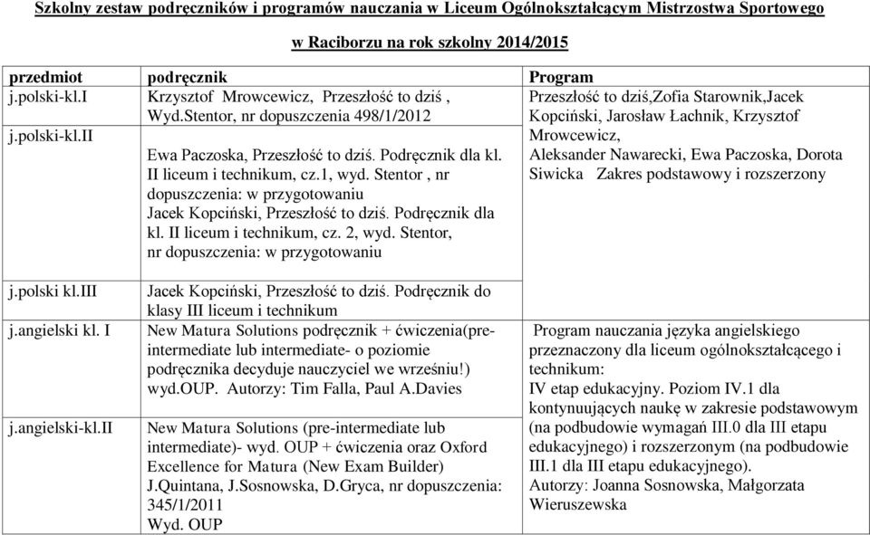 Stentor, nr dopuszczenia: w przygotowaniu Jacek Kopciński, Przeszłość to dziś. Podręcznik dla kl. II liceum i technikum, cz. 2, wyd.