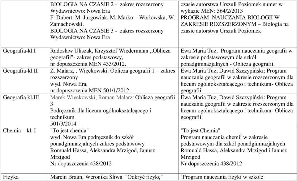 Więckowski: Oblicza geografii 1 zakres rozszerzony wyd.