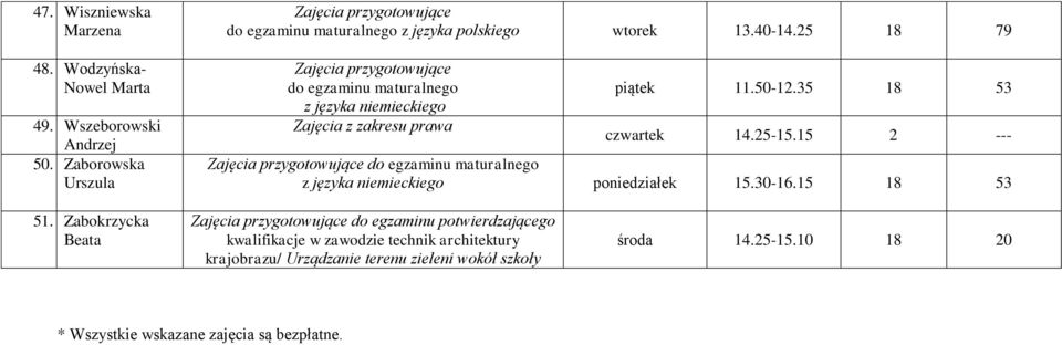 25 18 79 do egzaminu maturalnego z języka niemieckiego Zajęcia z zakresu prawa piątek 11.50-12.35 18 53 14.25-15.