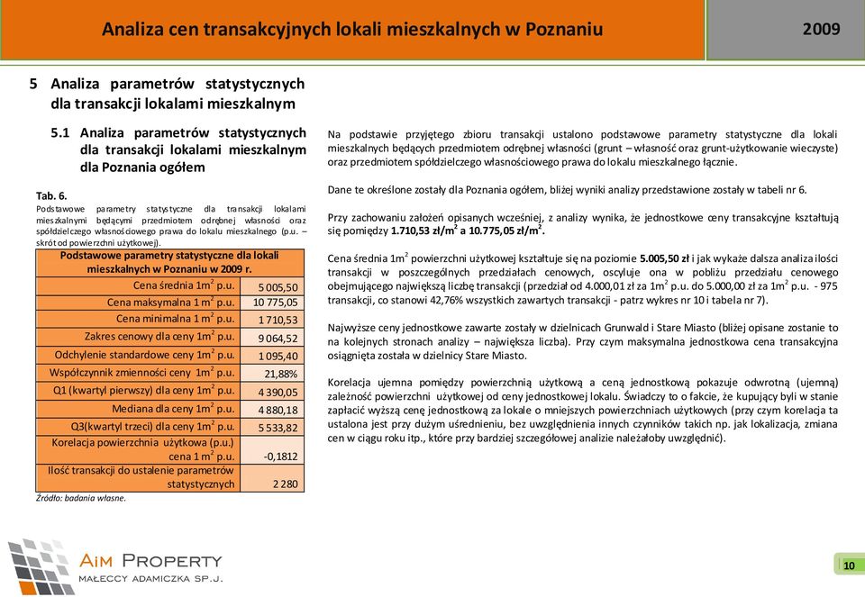 Podstawowe parametry statystyczne dla lokali mieszkalnych w Poznaniu w 2009 r. Cena średnia 1m 2 p.u. 5 005,50 Cena maksymalna 1 m 2 p.u. 10 775,05 Cena minimalna 1 m 2 p.u. 1 710,53 Zakres cenowy dla ceny 1m 2 p.