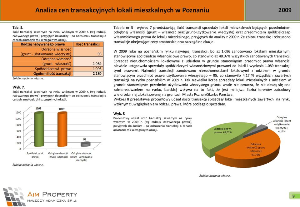 7. Ilośd transakcji zawartych na rynku wtórnym w 2009 r. (wg rodzaju nabywanego prawa), przyjętych do analizy po odrzuceniu transakcji o cenach amatorskich i szczególnych okazji.