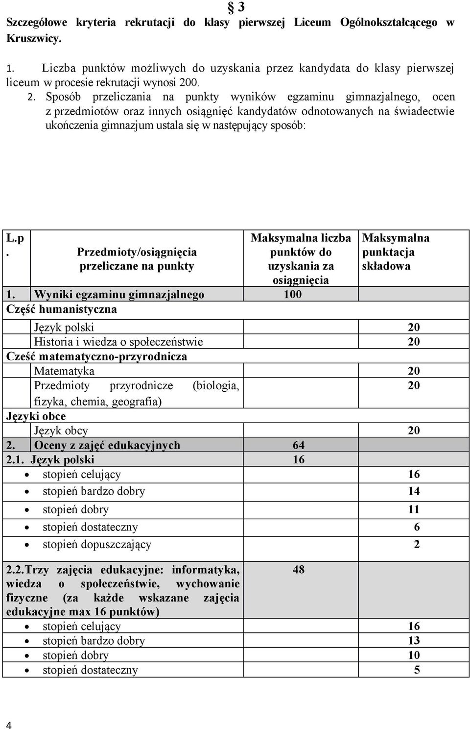 0. 2. Sposób przeliczania na punkty wyników egzaminu gimnazjalnego, ocen z przedmiotów oraz innych osiągnięć kandydatów odnotowanych na świadectwie ukończenia gimnazjum ustala się w następujący