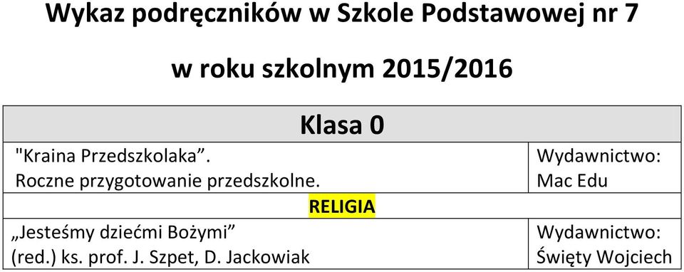 Jesteśmy dziećmi Bożymi (red.) ks.