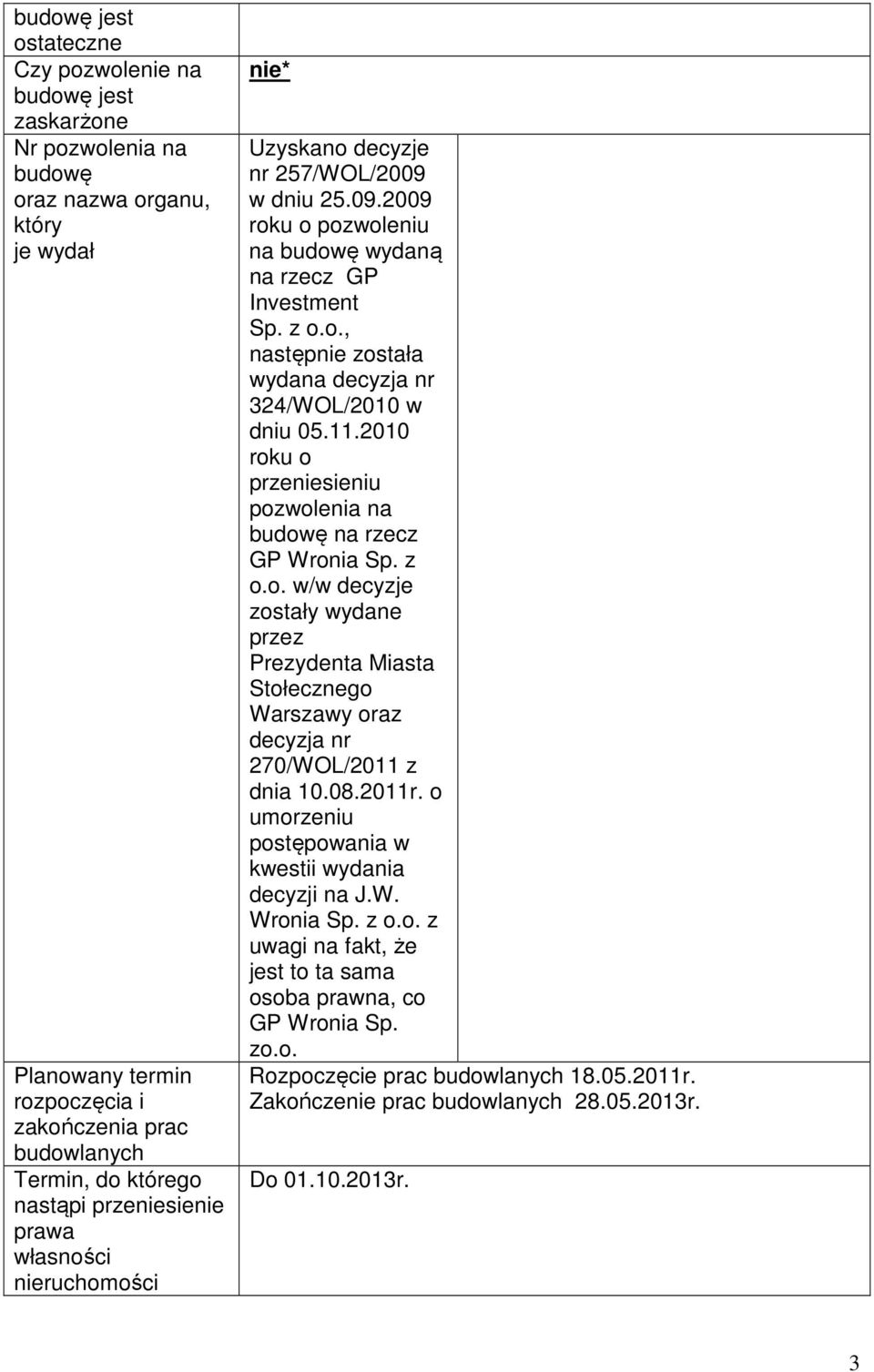 11.2010 roku o przeniesieniu pozwolenia na budowę na rzecz GP Wronia Sp. z o.o. w/w decyzje zostały wydane przez Prezydenta Miasta Stołecznego Warszawy oraz decyzja nr 270/WOL/2011 z dnia 10.08.2011r.