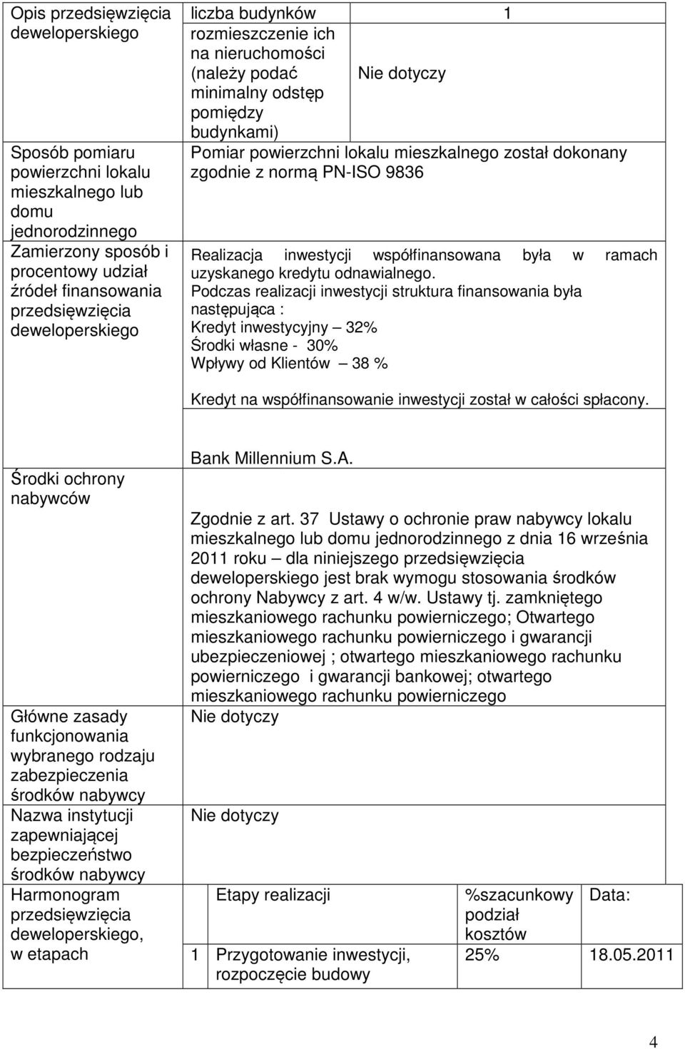 Realizacja inwestycji współfinansowana była w ramach uzyskanego kredytu odnawialnego.