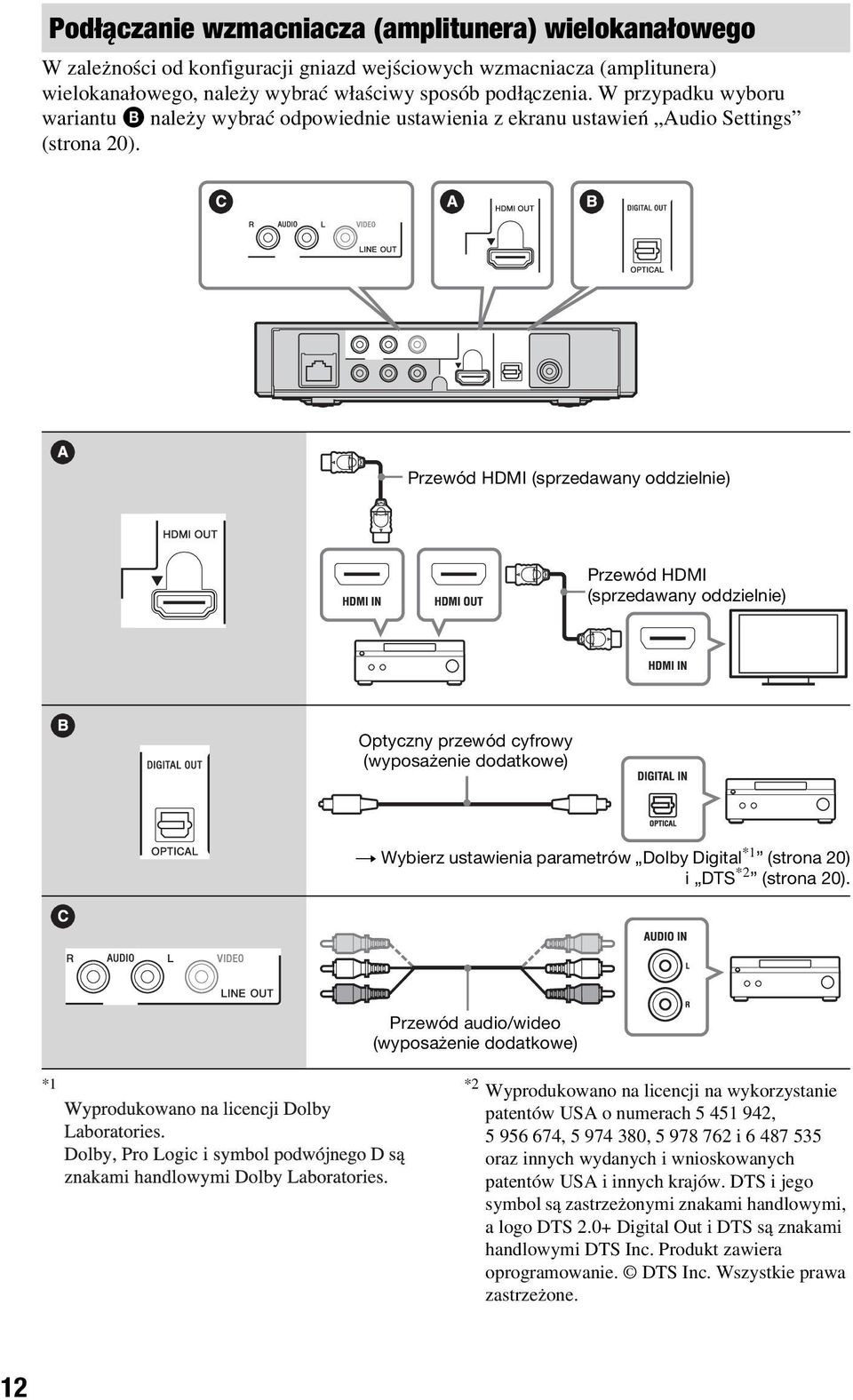Przewód HDMI (sprzedawany oddzielnie) Przewód HDMI (sprzedawany oddzielnie) Optyczny przewód cyfrowy (wyposażenie dodatkowe) t Wybierz ustawienia parametrów Dolby Digital *1 (strona 20) i DTS *2