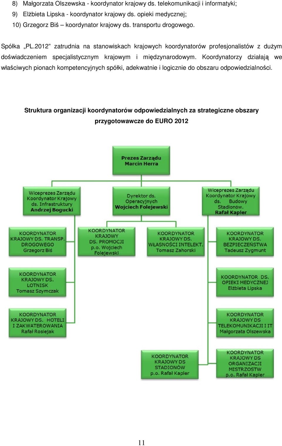 212 zatrudnia na stanowiskach krajowych koordynatorów profesjonalistów z dużym doświadczeniem specjalistycznym krajowym i międzynarodowym.