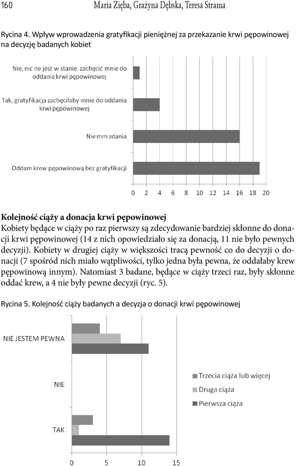 pierwszy są zdecydowanie bardziej skłonne do donacji krwi pępowinowej (14 z nich opowiedziało się za donacją, 11 nie było pewnych decyzji).