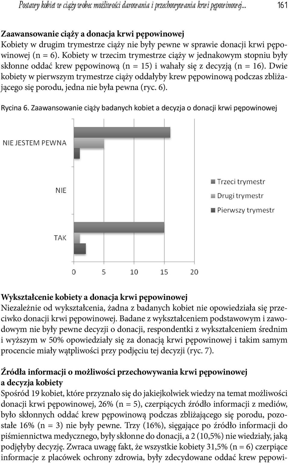 Kobiety w trzecim trymestrze ciąży w jednakowym stopniu były skłonne oddać krew pępowinową (n = 15) i wahały się z decyzją (n = 16).