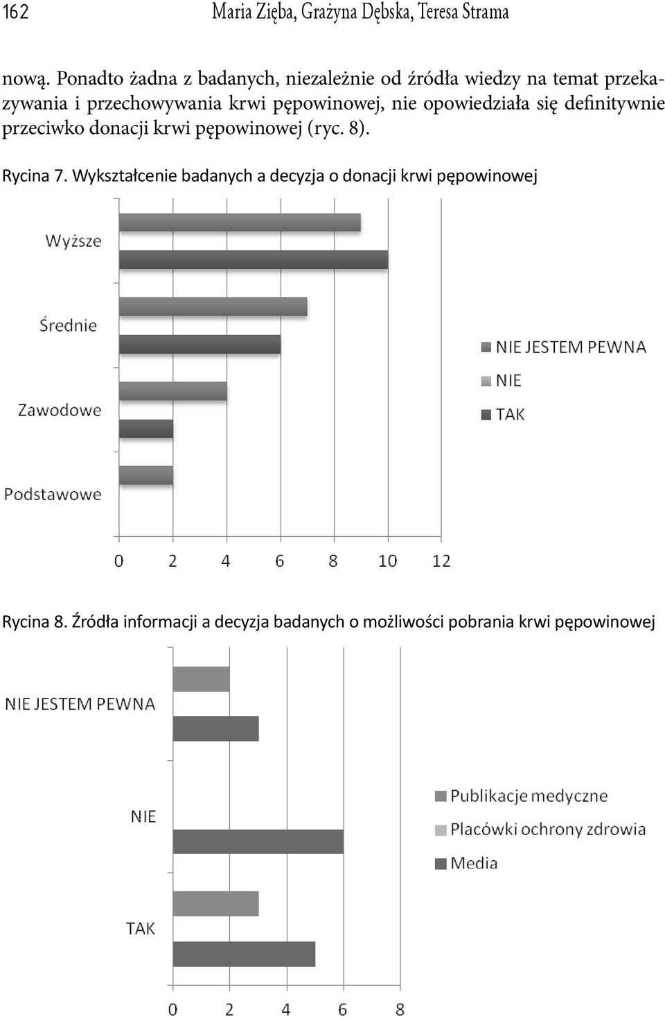 pępowinowej, nie opowiedziała się definitywnie przeciwko donacji krwi pępowinowej (ryc. 8).