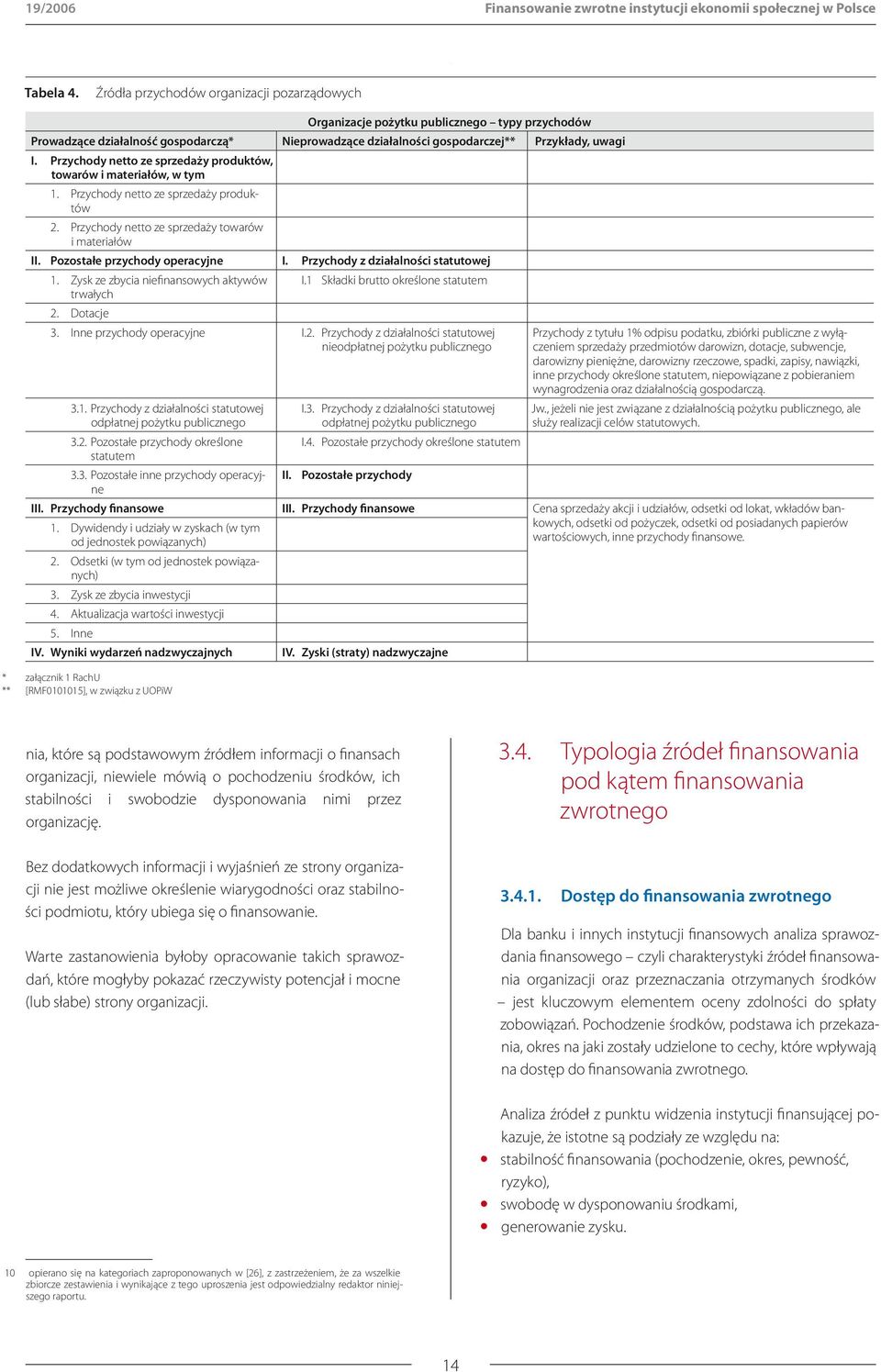 Organizacje pożytku publicznego typy przychodów Prowadzące działalność gospodarczą* Nieprowadzące działalności gospodarczej** Przykłady, uwagi I.